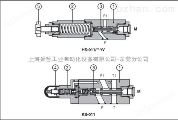 HS-011/32N活动价 ATOS叠加式顺序阀