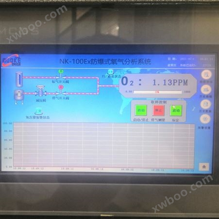 水泥窑尾高温气体焦化厂氧含量在线分析系统监测系统诺科仪器