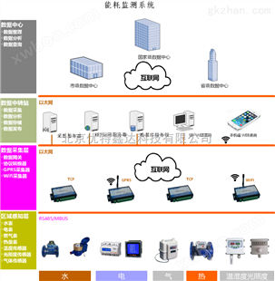 天津学生公寓智能用电管理系统